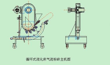 SF-300型高速氣流粉碎機是一種破碎設備。